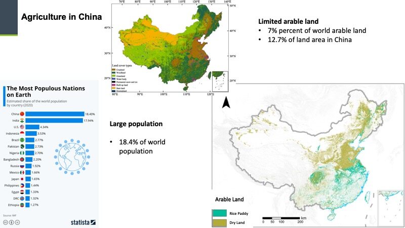 population-arable-land
