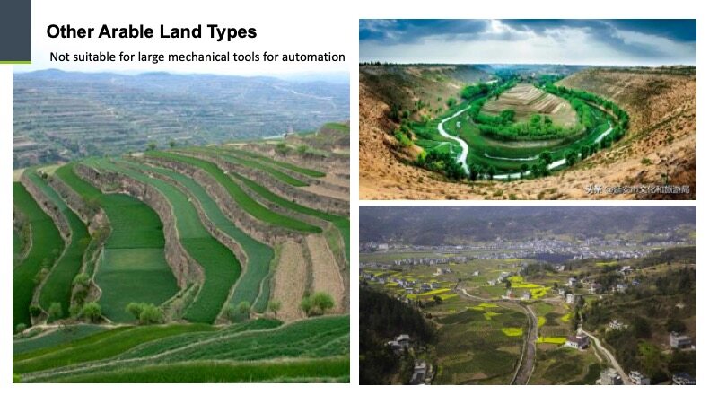 China-arable-land-types