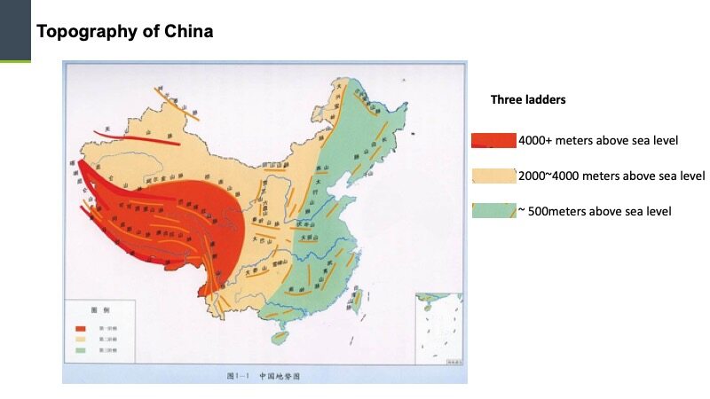 topography