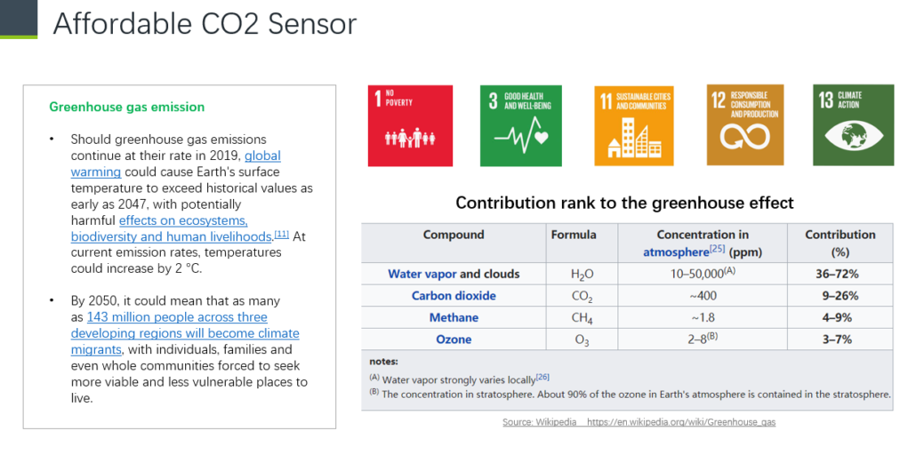 CO2-1030x530